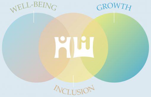 Happier Way,Foundation,Impact